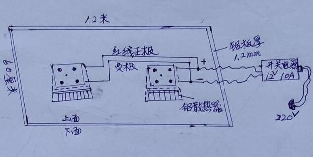 半导体块制作电子冷热床的过程