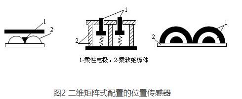 位置傳感器的種類