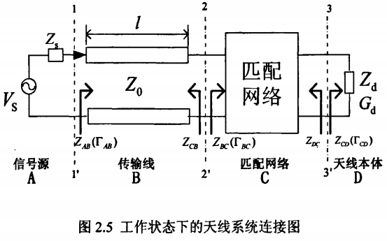 电磁兼容宽带测量线天线研究