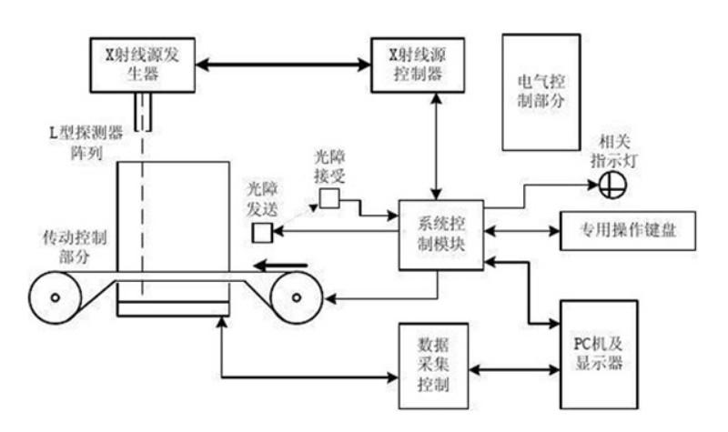 科拉德安检工控机IPC-629设计原理及特点