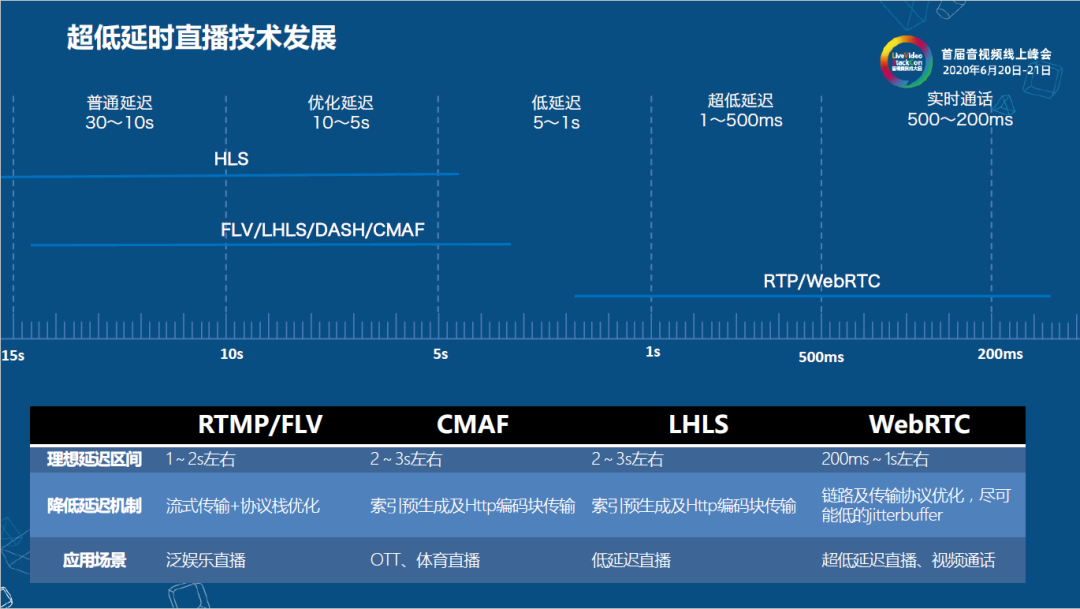 音视频