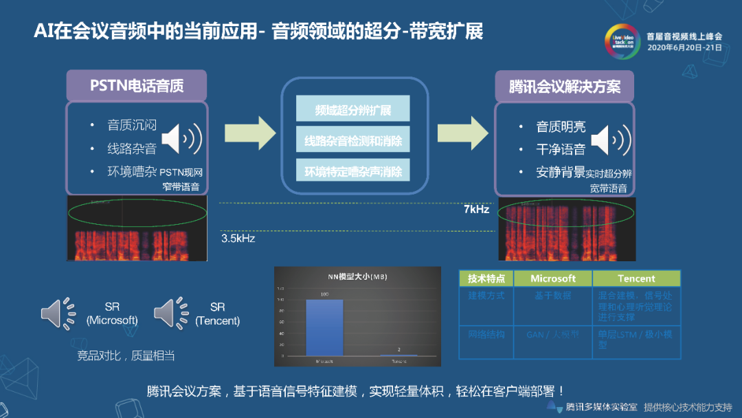 音视频