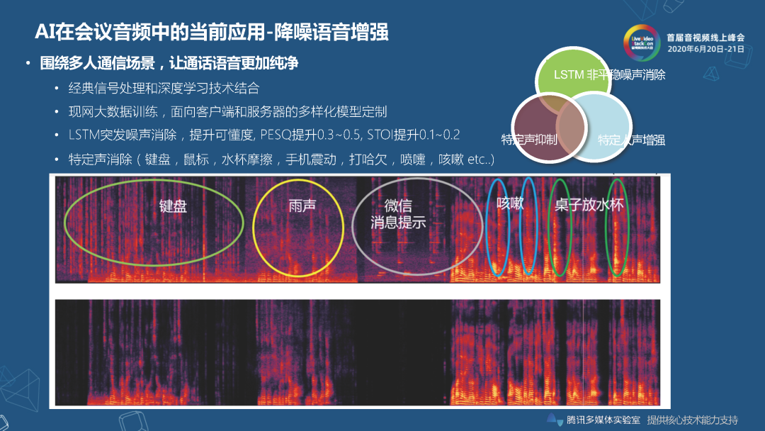 音视频