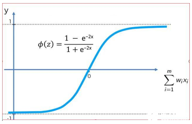 图文详解：神经网络的激活函数