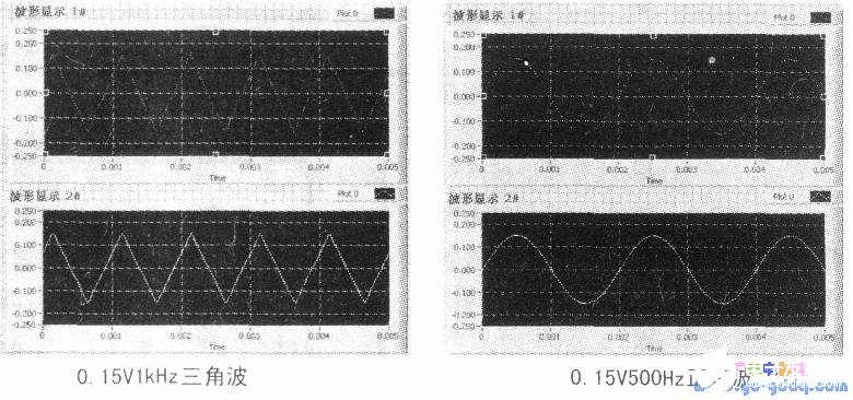 基于LabVIEW軟件和計(jì)算機(jī)聲卡實(shí)現(xiàn)定量測試和時(shí)頻分析