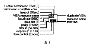 LabVIEW