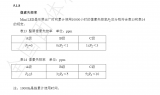 《Mini LED商用显示屏通用技术规范》团体标...
