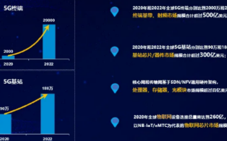 5G海量数据新时代,芯片设计将迎来加速发展