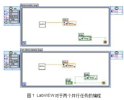 LabView开发嵌入式系统的的挑战及应用解决方案