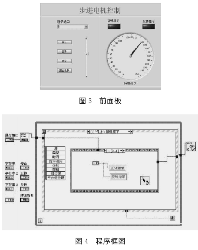 步进电机