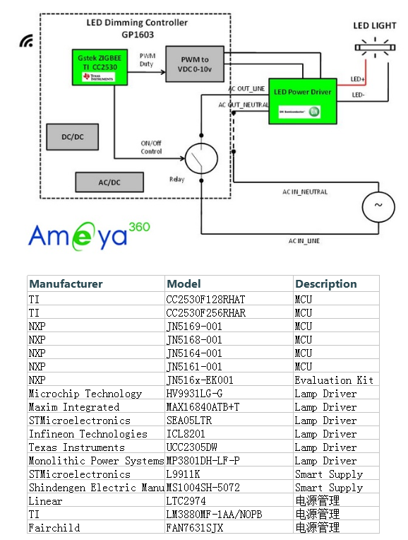 AMEYA360設計方案詳解