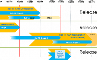 新一代5G标准R16落地,运营商政企业务得到进一...