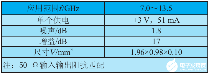 微波混合集成电路射频裸芯片的应用设计和封装方法介绍