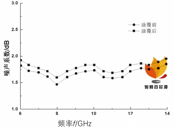 微波混合集成电路射频裸芯片的应用设计和封装方法介绍