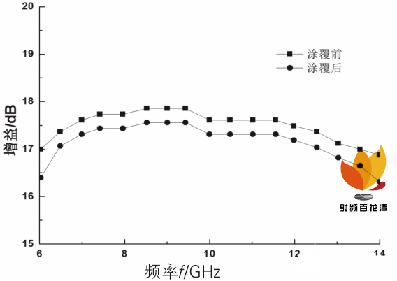 集成电路