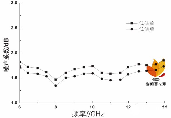 微波混合集成电路射频裸芯片的应用设计和封装方法介绍