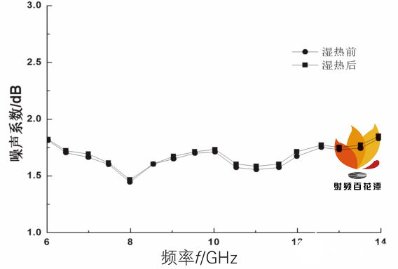 微波混合集成电路射频裸芯片的应用设计和封装方法介绍