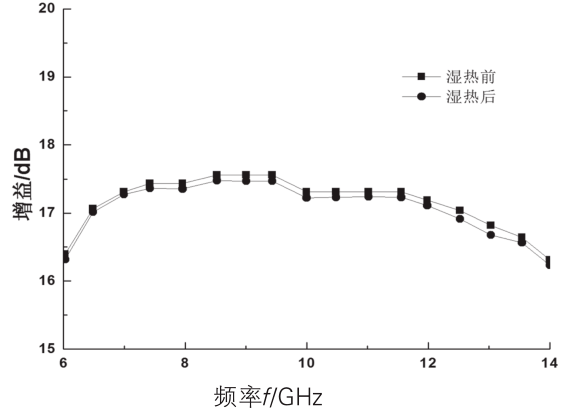 微波混合集成电路射频裸芯片的应用设计和封装方法介绍