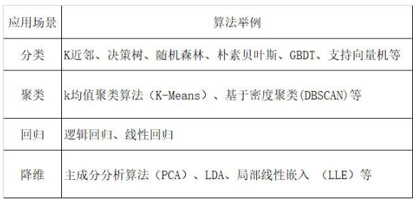 科普知识机器学习