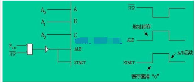 adc0809与单片机联接电路