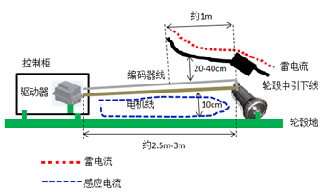 关于驱动器损坏导致无法顺桨分析