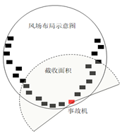 关于驱动器损坏导致无法顺桨分析