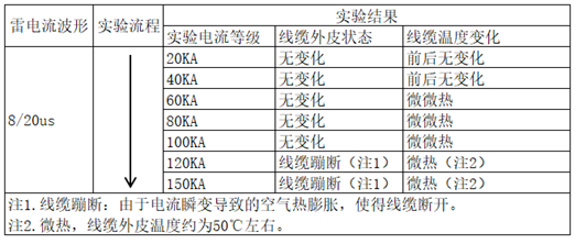 风电机组