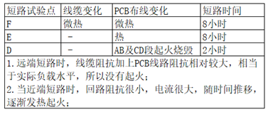 关于驱动器损坏导致无法顺桨分析