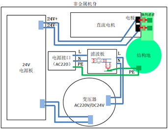 滤波器