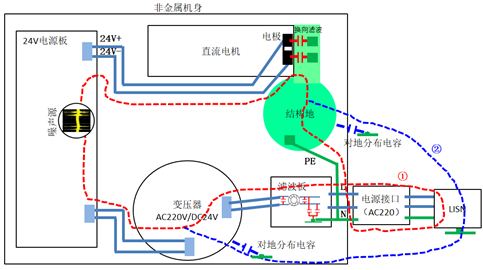 共模电感感量设计过大带来的影响