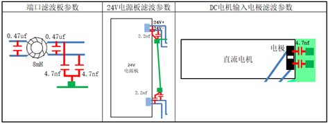 共模电感感量设计过大带来的影响