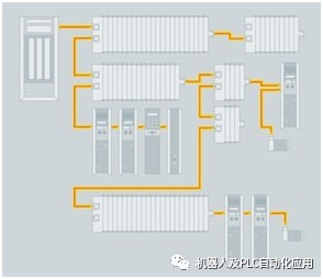 关于EtherCAT的性能