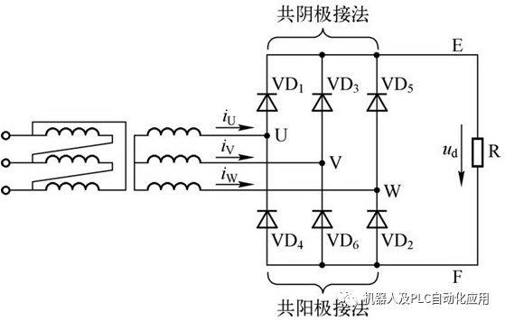 变频器电路由主电路和控制电路组成