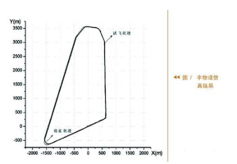 无人机飞行控制器仿真电路设计