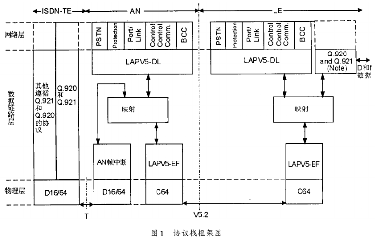 操作系统