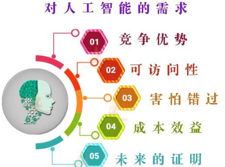 人工智能应用场景解析