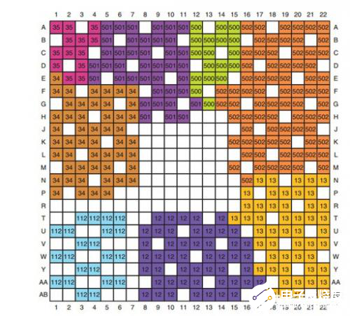 FPGA的基本架构、IO命名方式和作用是什么