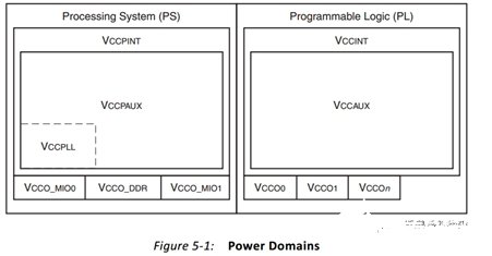 FPGA的基本架构、IO命名方式和作用是什么
