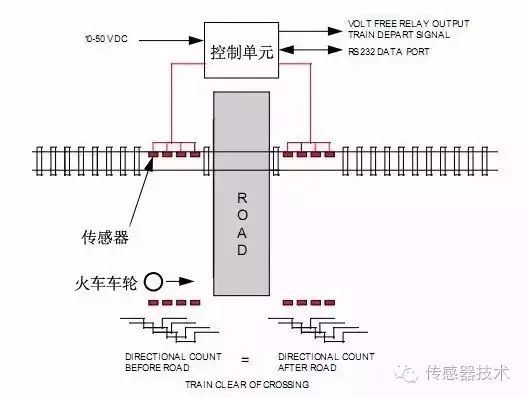 智能手机运用了MEMS环境光感器和接近传感器?