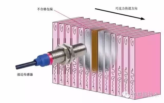 智能手机运用了MEMS环境光感器和接近传感器?