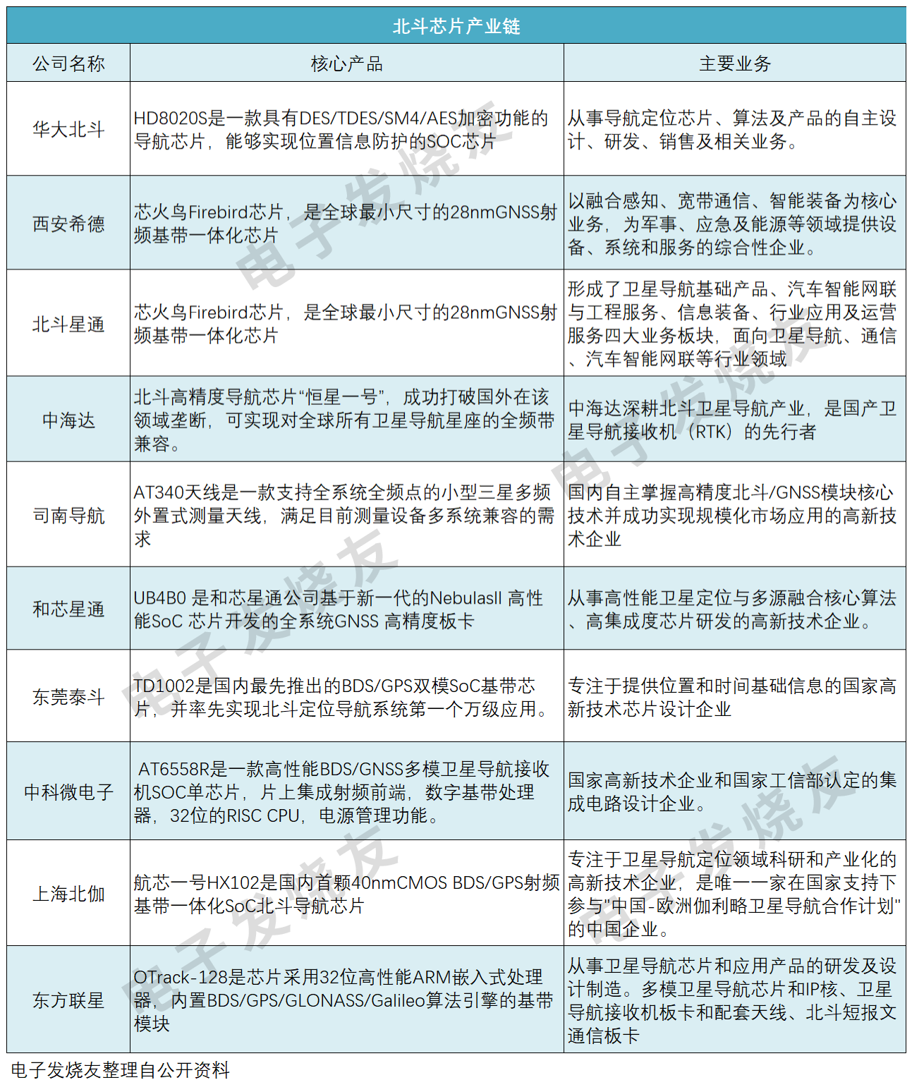 北斗卫星升空，北斗芯片功不可没