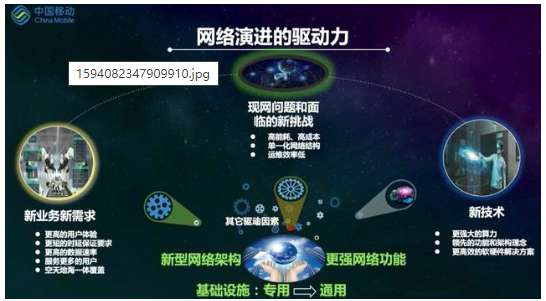 官方解读 未来6G是怎样的