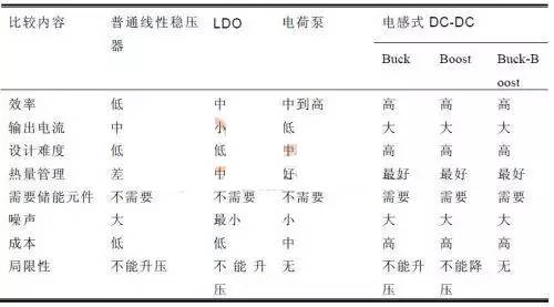 電容式開關電源