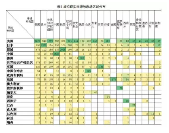 虚拟现实技术行情解析