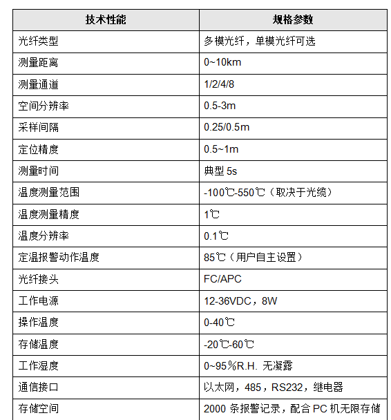 分布式光纤测温系统分析