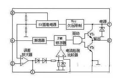 PWM开关电源集成控制IC-UC3842工作原理