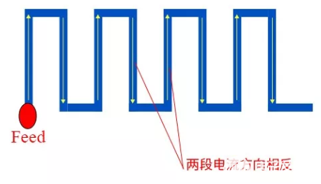 通訊模塊板載天線設(shè)計(jì)的原理以及方法