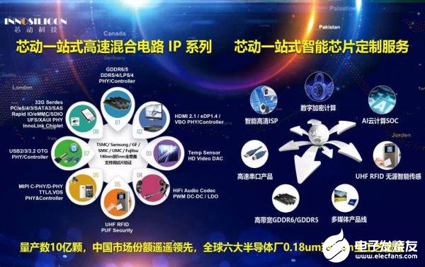 芯片国产化刻不容缓，IC制造是大陆半导体发展的最大瓶颈