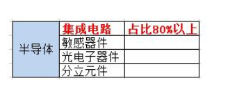 集成电路设计的一种运作模式介绍