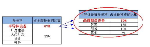 集成电路设计的一种运作模式介绍